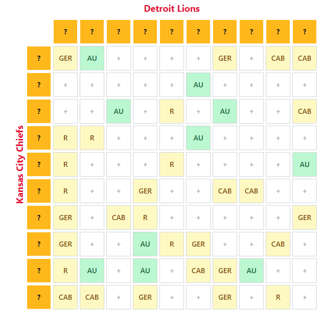 The Ultimate Guide to Free Online Football Squares (2026)